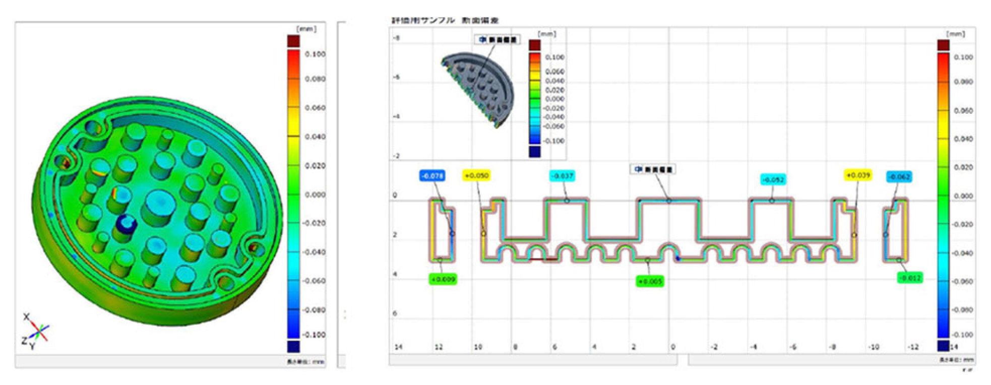 Profile model