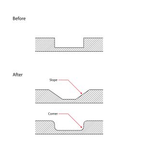 Manufacturing / Thickness Pt. 2