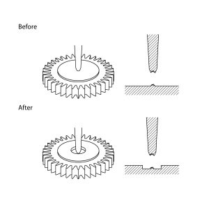 Manufacturing / Gate treatment Pt. 3