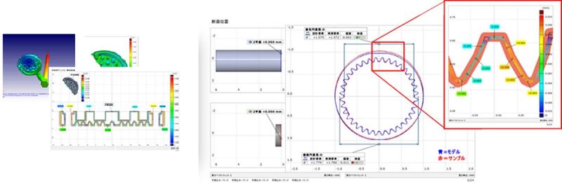 Data analysis technology