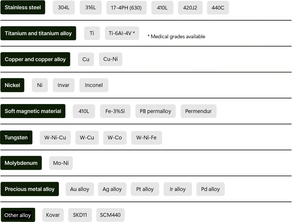 Micro MIM material List