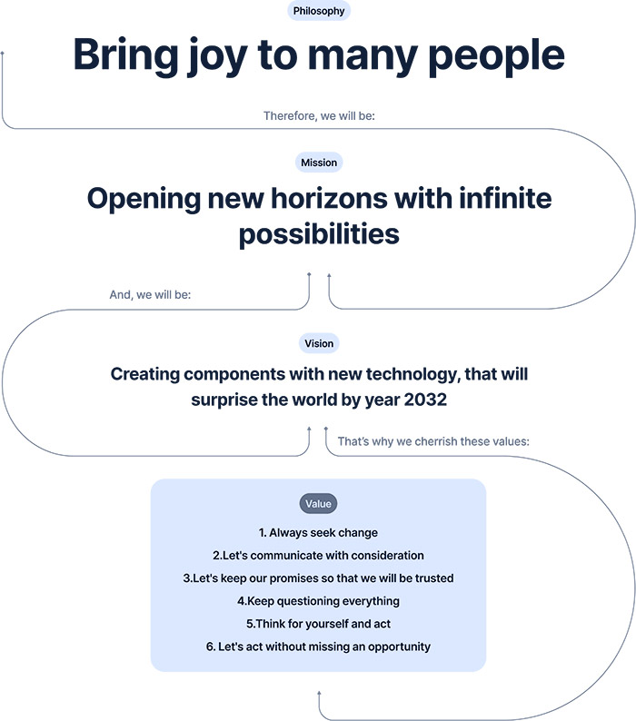 Micro MIM Our Way Infographic