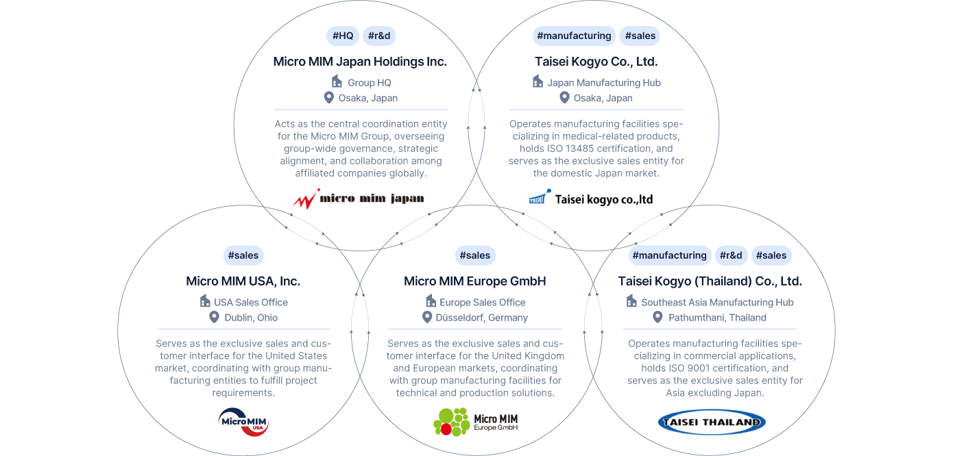 USA_infographic-circles
