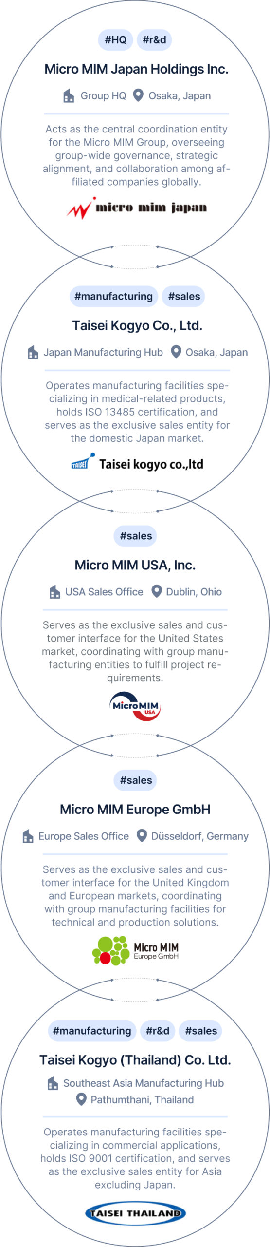 USA_infographic-circles_sp